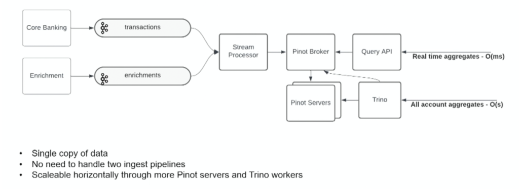 Kappa Architecture at 10X Banking powered by Apache Kafka