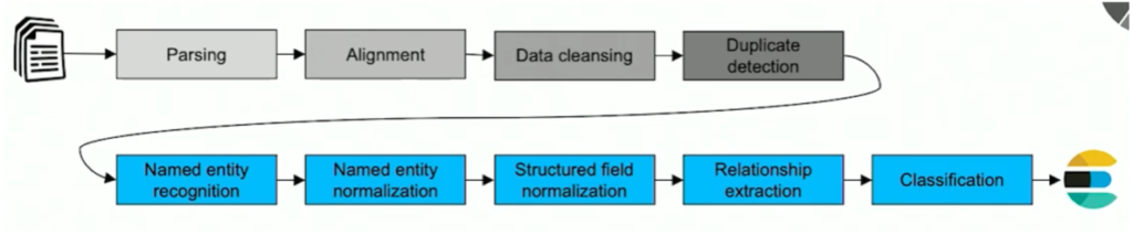 Streaming ETL Pipeline with Apache Kafka at Bayer