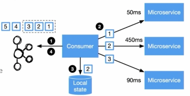 Thought Machine Cloud Native Core Banking powered by Apache Kafka