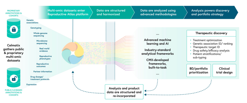 Celmatix Reproductive Health Care Eletronical Medical Records EMR Processing with Apache Kafka