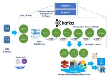 Real Time Analytics with Apache Kafka in the Healthcare Industry - Kai ...