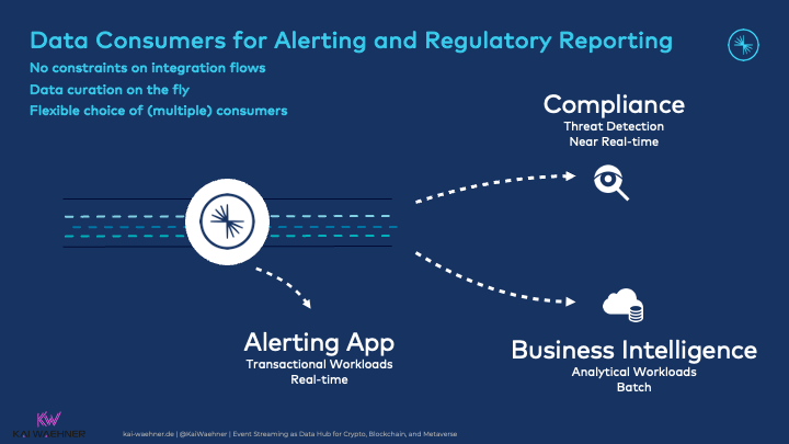 Data Consumers for Alerting and Regulatory Reporting with Kafka