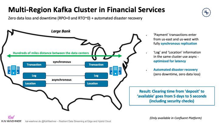 Disaster Recovery and Resiliency across Multi Region with Apache Kafka