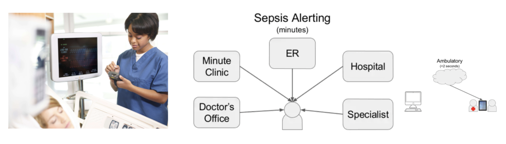 Real Time Sepsis Alerting at Cerner with Apache Kafka