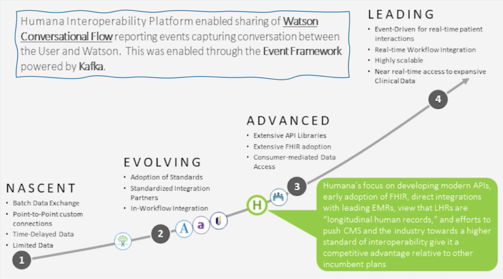 Real-Time Healthcare Insurance at Humana with Apache Kafka Data Streaming