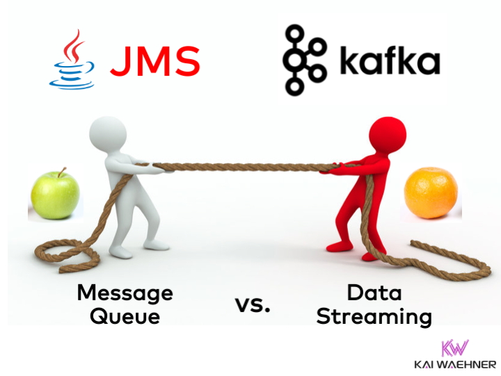 What is the difference between Kafka and queue?