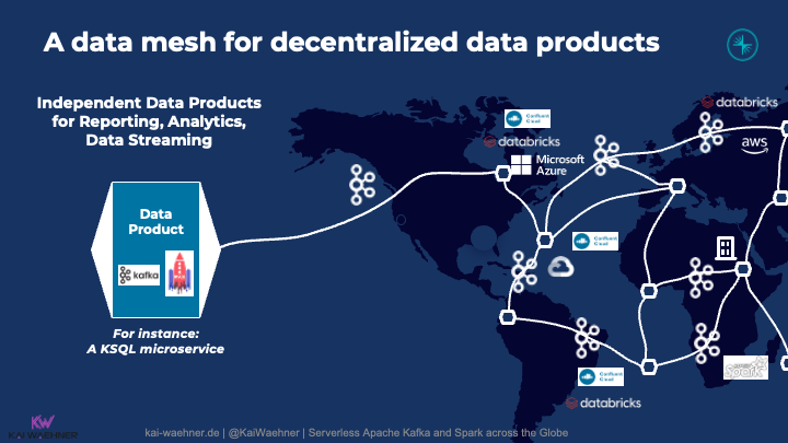 Global Multi Cloud Data Mesh with Apache Kafka Confluent Databricks