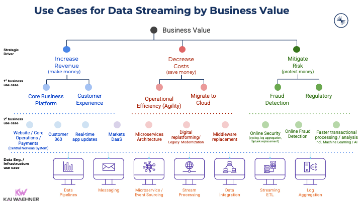 Find out how streaming platforms deliver the best service using data