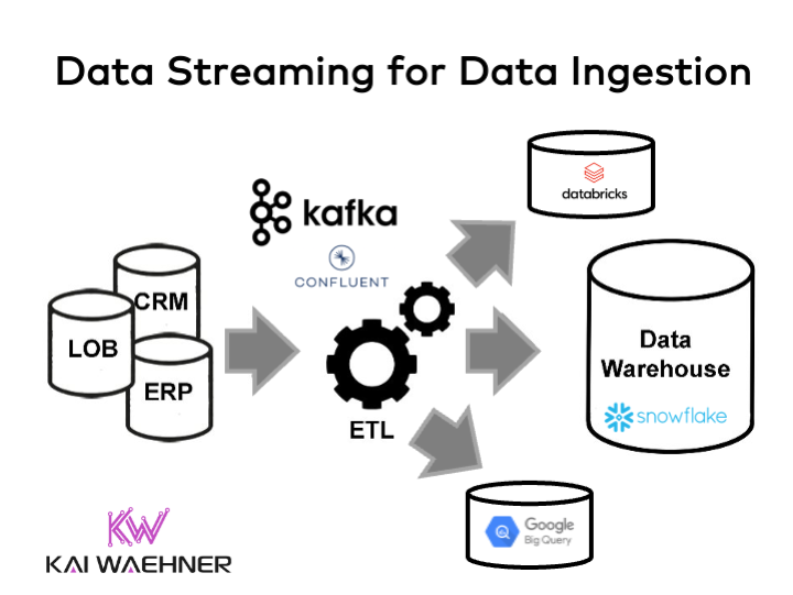 Architecture of the STEAM stream processing framework.