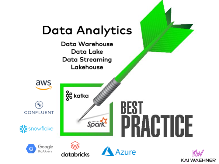 Best Practices for Data Analytics with AWS Azure Googel BigQuery Spark Kafka Confluent Databricks