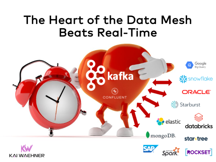 The Heart of the Data Mesh Beats Real Time with Apache Kafka