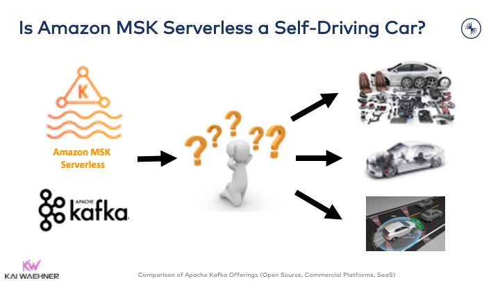 Is Amazon MSK Serverless a Self-Driving Car of Apache Kafka