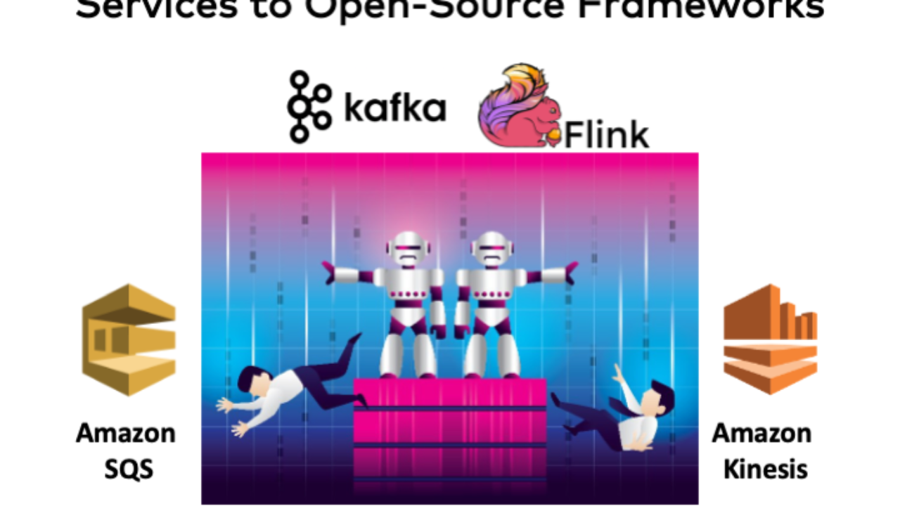 Why Doordash Migrated From Cloud Native Amazon Sqs And Kinesis To Apache Kafka And Flink Kai Waehner