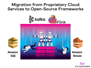 Migration from Amazon Kinesis and SQS to Apache Kafka and Flink in the Cloud on AWS