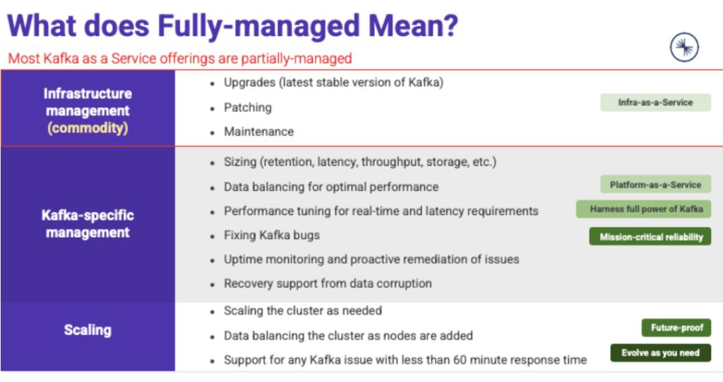 Fully managed and serverless Apache Kafka