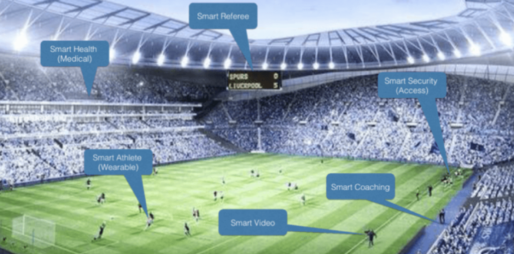 Digitalization in the Connected Stadium by Wipro Digital