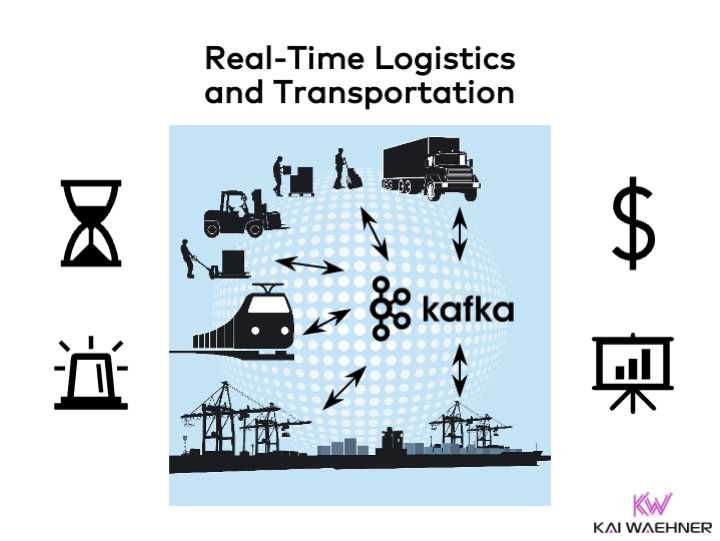 Real Time Logistics Transportation Shipping with Apache Kafka