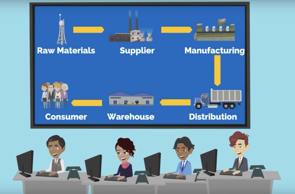 Monitoring Logistics