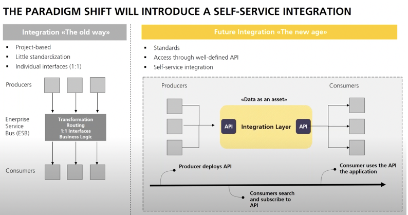 Shift from ETL / ESB to Kafka as Integration Middleware