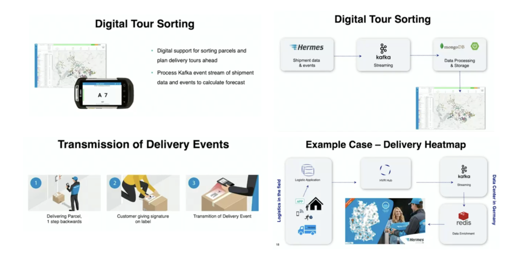 Real-time logistics and shipping at Hermes with Kafka HVR MongoDB and Redis