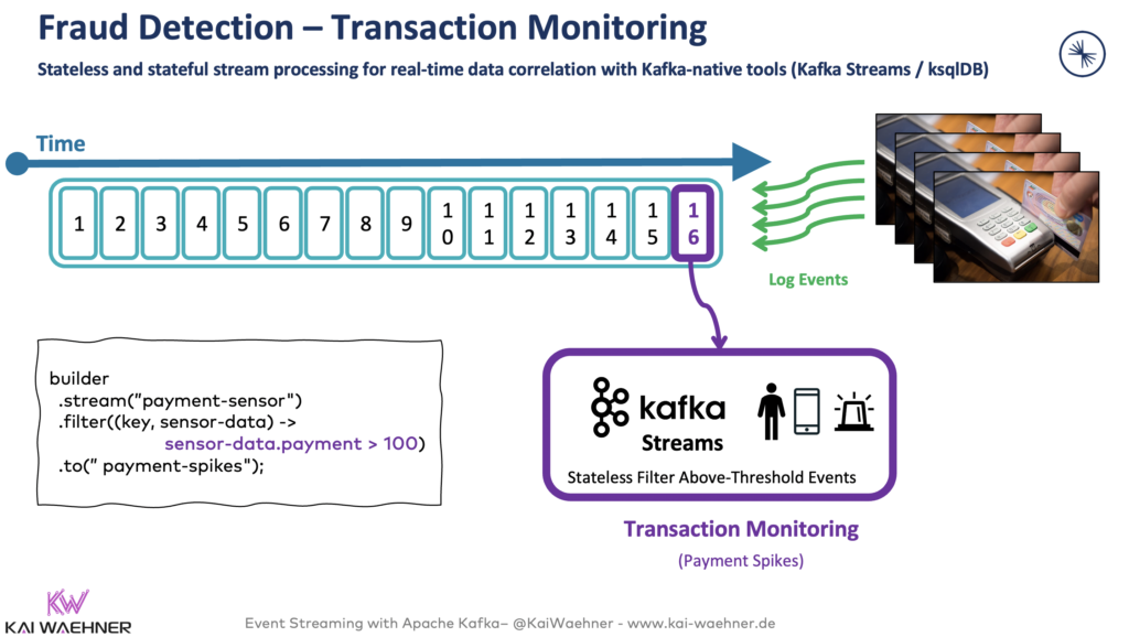 Transaction Monitoring for Fraud Detection with Kafka Streams