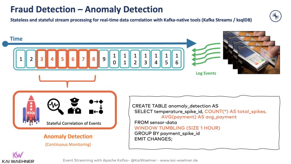 Anomaly Detection with Kafka and KSQL
