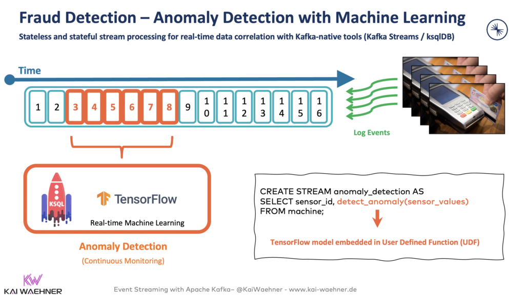 Fraud Detection with Apache Kafka, KSQL and Machine Learning using TensorFlow