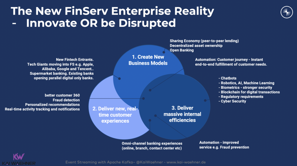 Innovation and Disruption in Financial Services