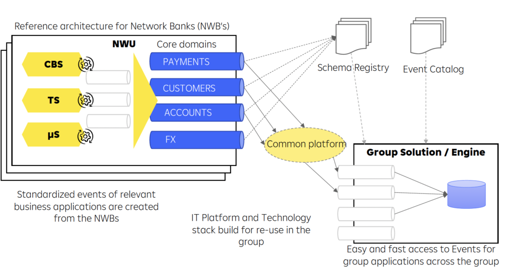 Reference architecture for data sharing at Raiffeisen Bank International