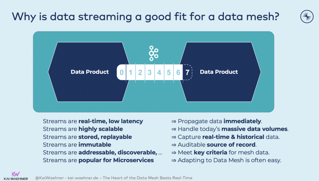 Why is data streaming a good fit for a data mesh