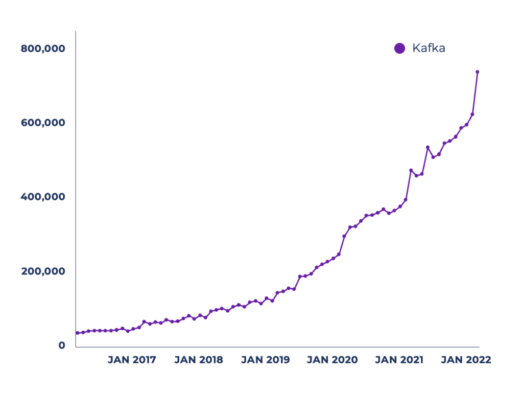 Sonatype Maven Kafka Client Downloads