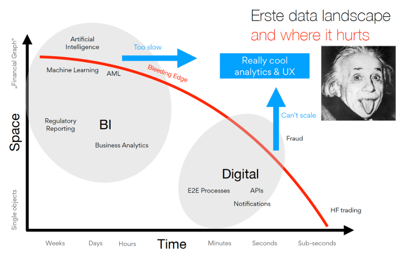 Erste Bank Data Platform Landscape