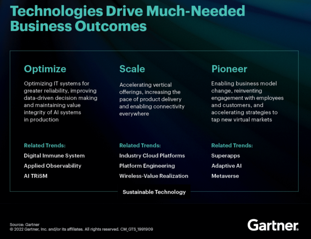 Gartner Strategic Technology Trends for 2023