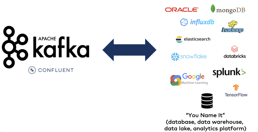Data Streaming with Apache Kafka as Data Fabric for Databases, Data Lake, and Lakehouse Architectures
