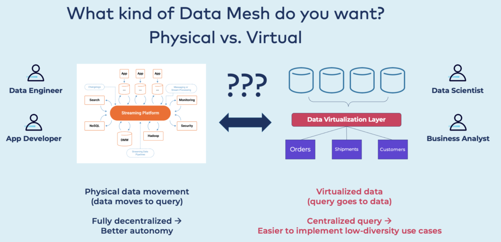 Data Mesh with Data Streaming using Apache Kafka vs. Data Virtualization