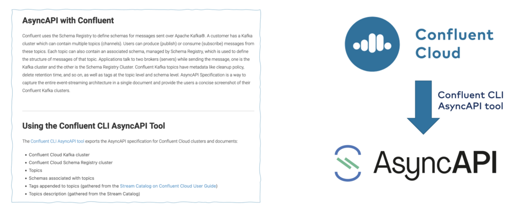 AsyncAPI and Apache Kafka with Confluent Cloud