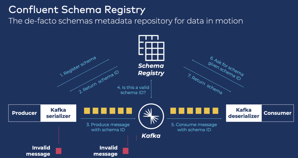 Data Governance and Policy Enforcement in Apache Kafka with Schema and API Contracts