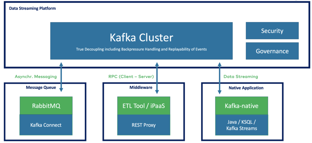 Decentralized Data Mesh powered by data streaming and Apache Kafka