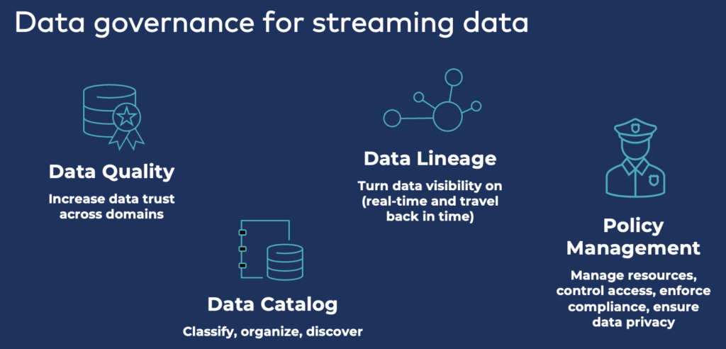 Data governance for streaming data with lineage, catalog, quality, policy management