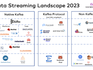 Data Streaming Landscape 2023 with Apache Kafka Flink and much more