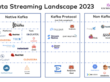Data Streaming Landscape 2023 with Apache Kafka Flink and much more