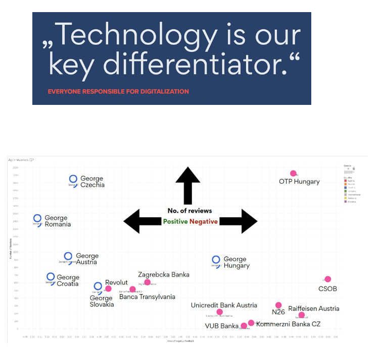Banco Santander Brasil improves customer journey with Oracle
