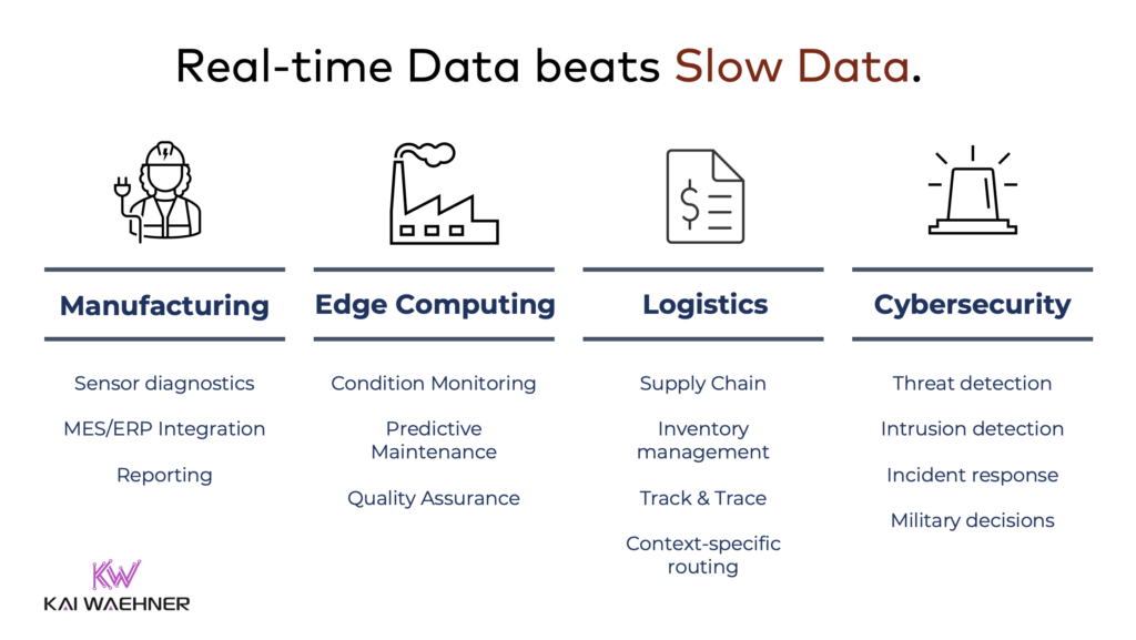Real-time Data beats Slow Data in Manufacturing and IoT