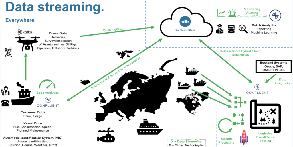 Data Streaming Hybrid Edge Multi Cloud for Manufacturing