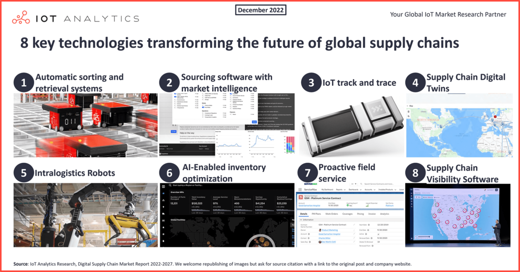 8 key technologies transforming the future of global supply chains