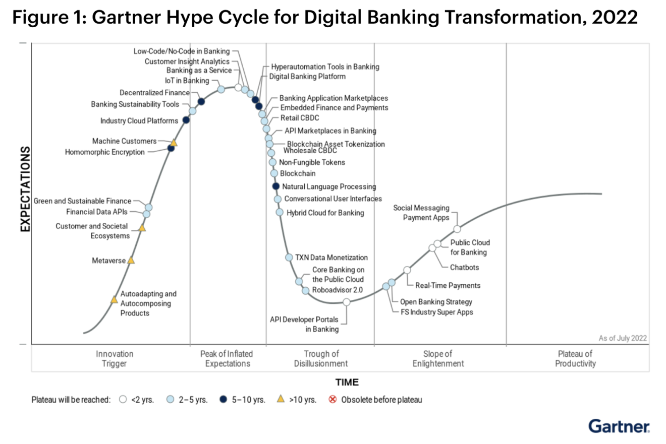 The State of Data Streaming for Financial Services Kai Waehner