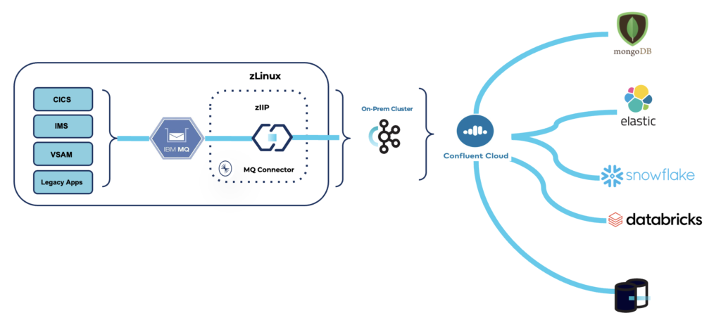 Spring integration ibm mq hotsell