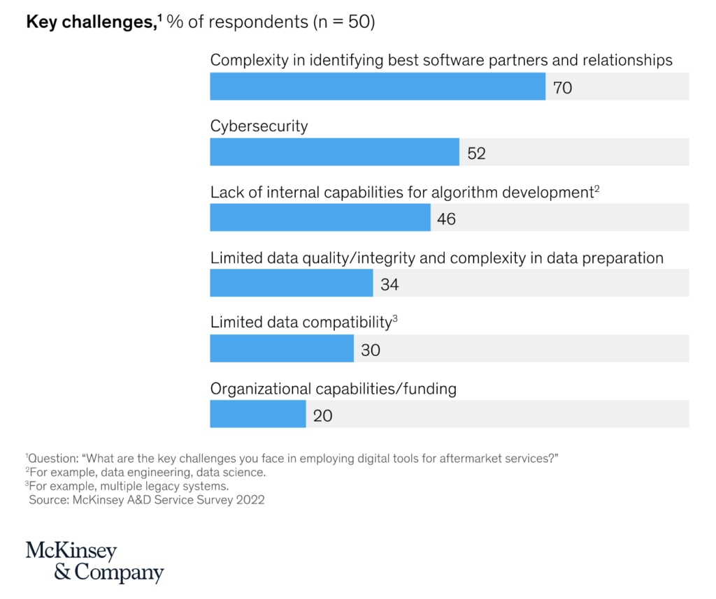 McKinsey - Key Challenges for Aftersales
