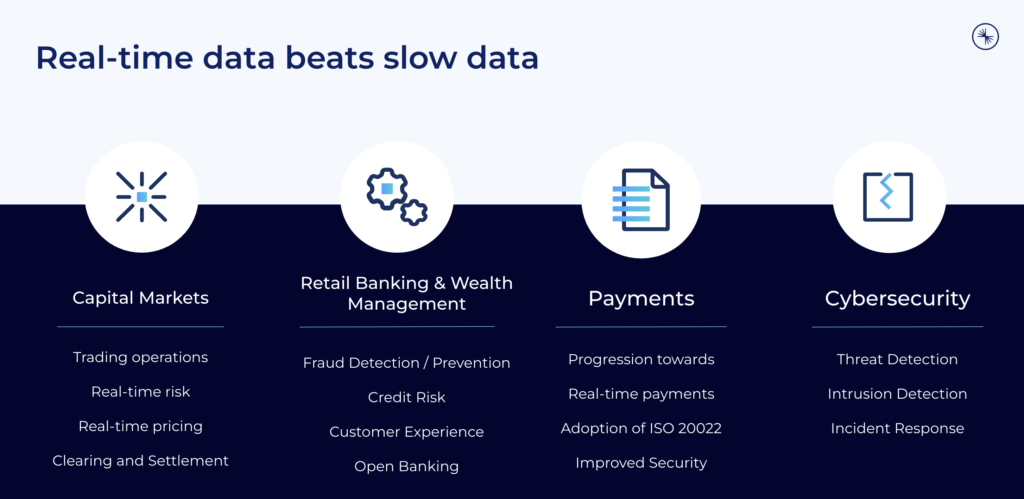Real-Time Data Streaming in Financial Services