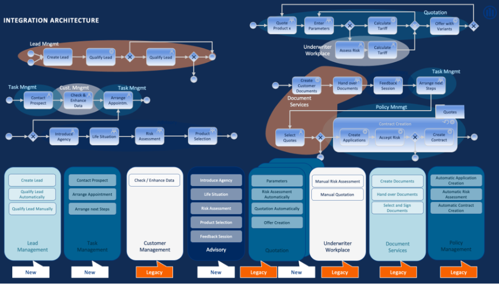 Alliance Insurance Core Integration Layer with Data Streaming and Kafka